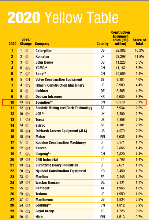 �������֡�(�й���)���޹�˾����